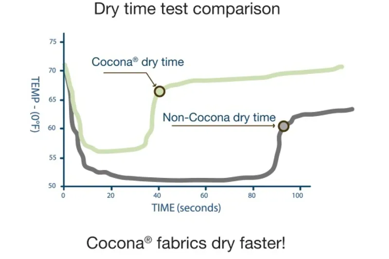 Lowe Alpine Dryflo Balaclava Black-1