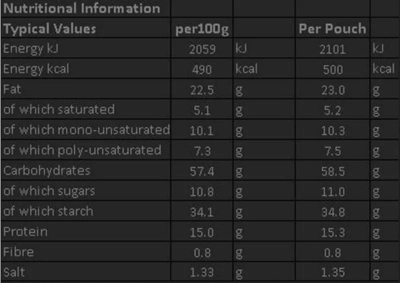 Extreme Food Chicken and Pesto Pasta-1