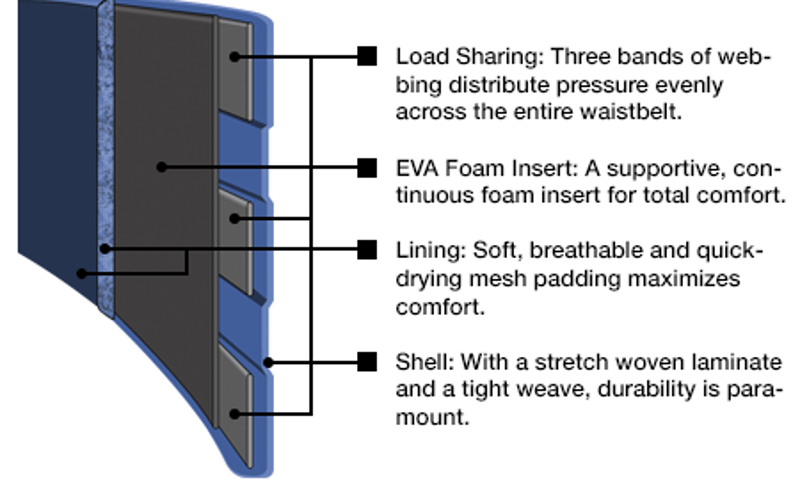 Black Diamond Couloir Harness Ultra Blue-1