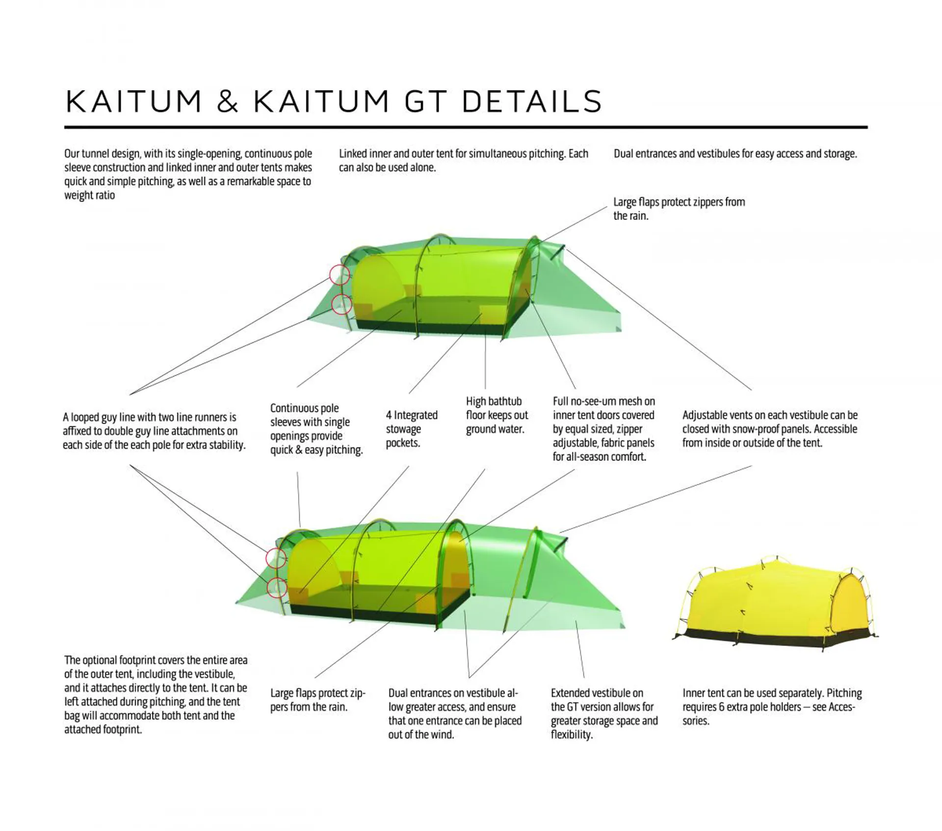 Hilleberg Kaitum GT Green