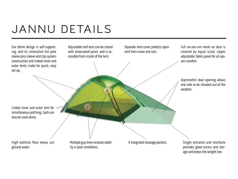 Hilleberg Jannu Red-2