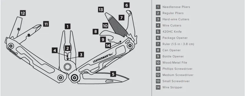 Leatherman Rev Multitool DEACTIVATED-2