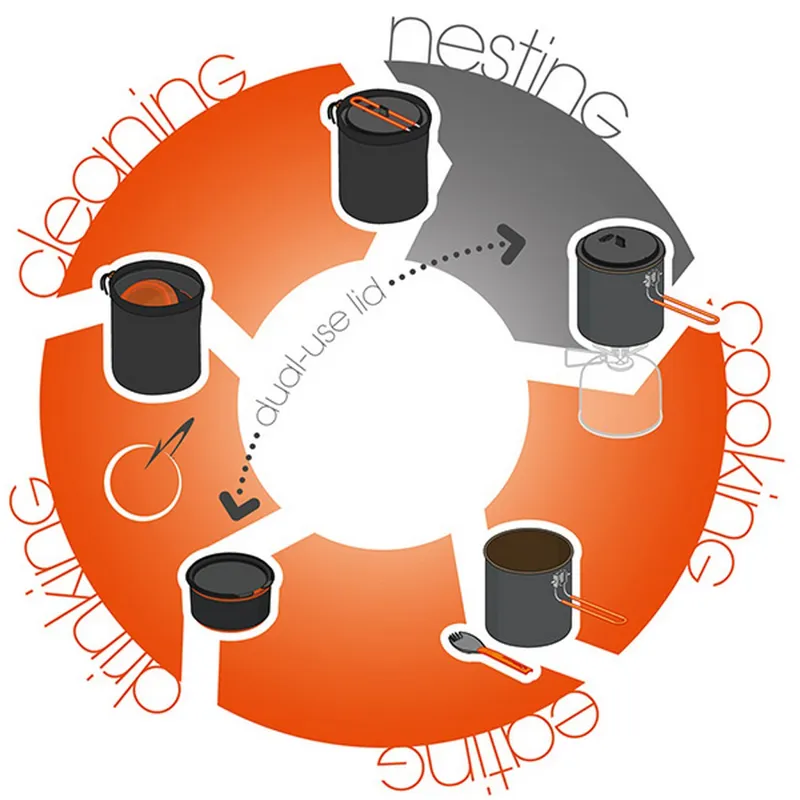 GSI Pinnacle Soloist Cookset-7