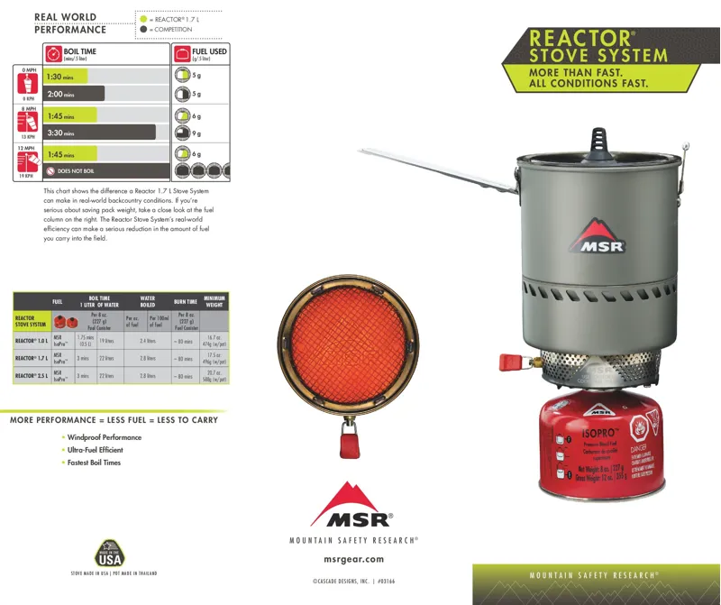 MSR Reactor 1.7 Litre Stove System-6