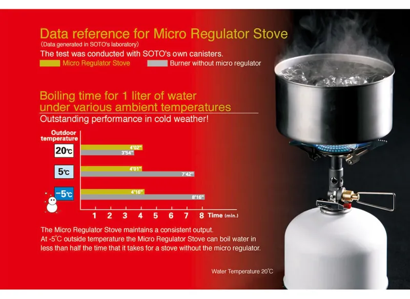 Soto Micro Regulator Stove OD-1R-5