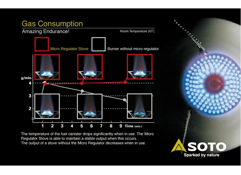 Soto Micro Regulator Stove OD-1R-6
