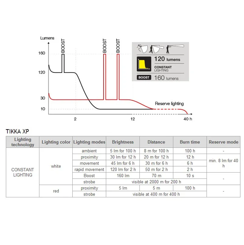 Petzl Tikka XP Head Torch Black-1