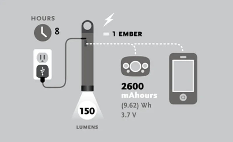 Black Diamond Ember Power Light Ultra Blue-2